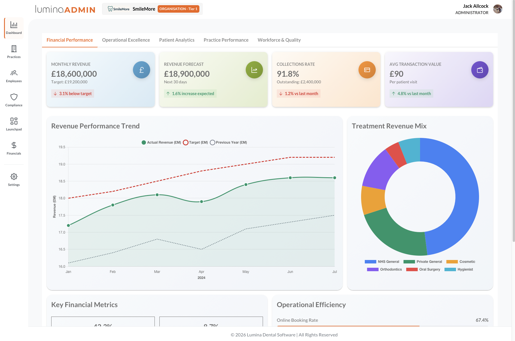 Lumina Admin Dashboard